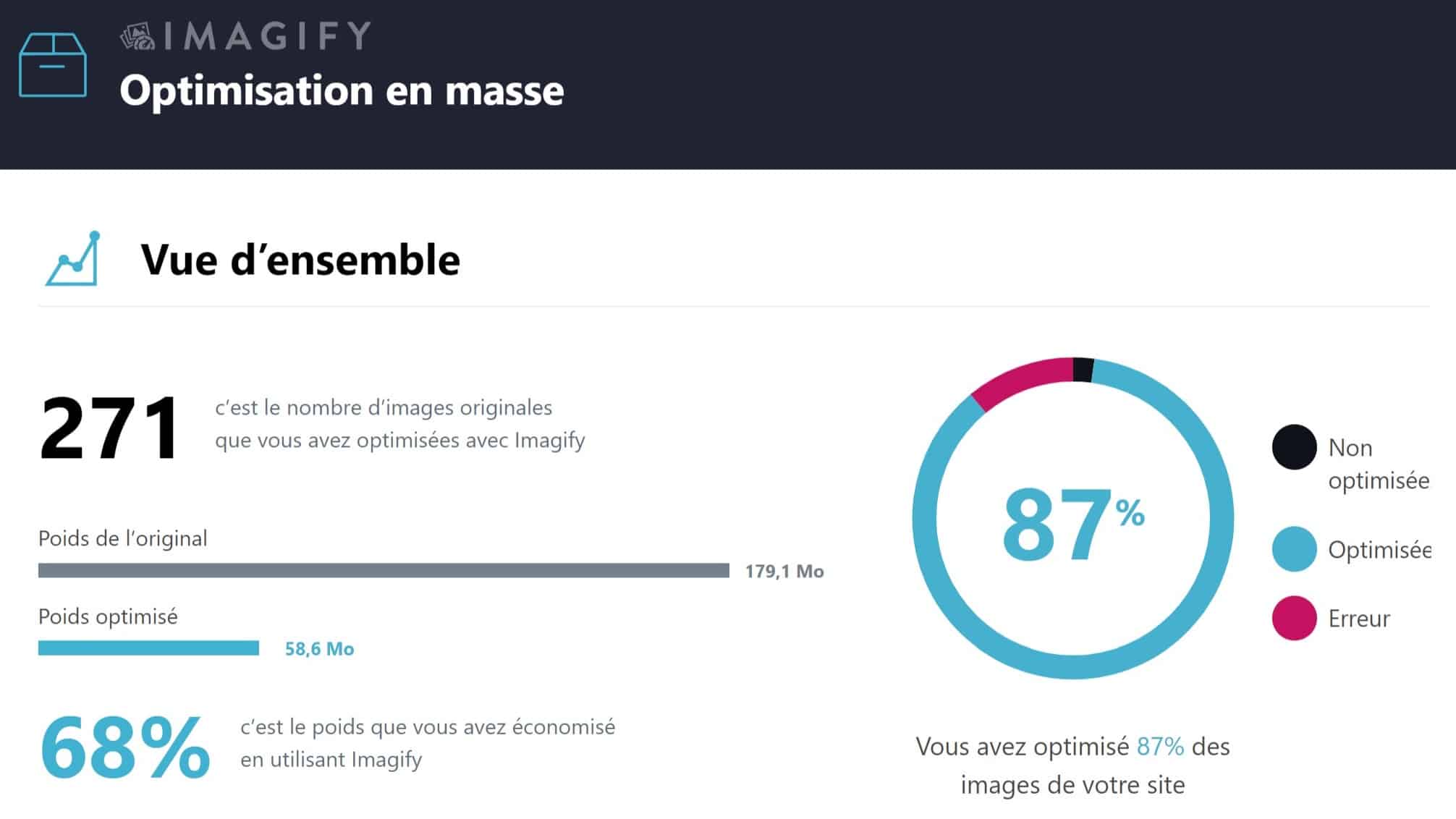 Optimisation de masse avec Imagify : vue d'ensemble